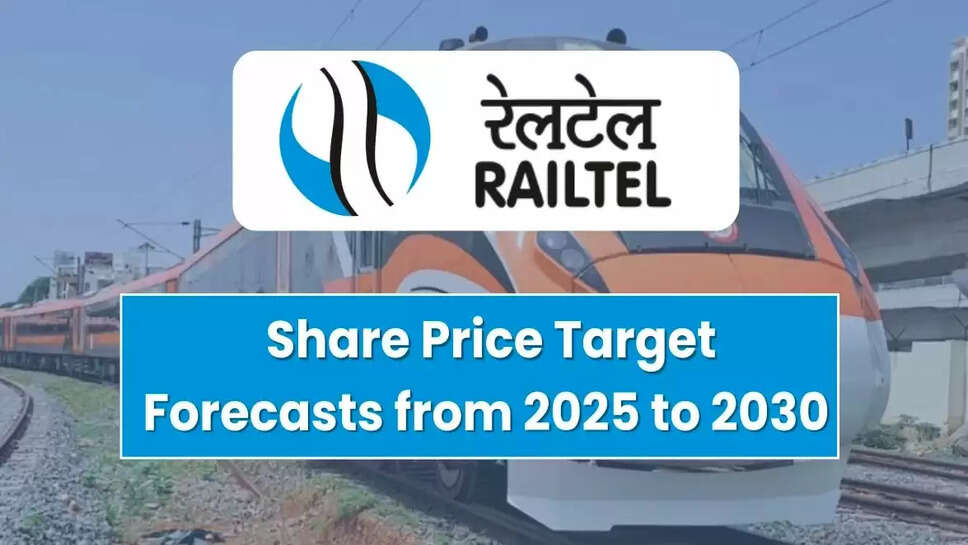 Railtail share price