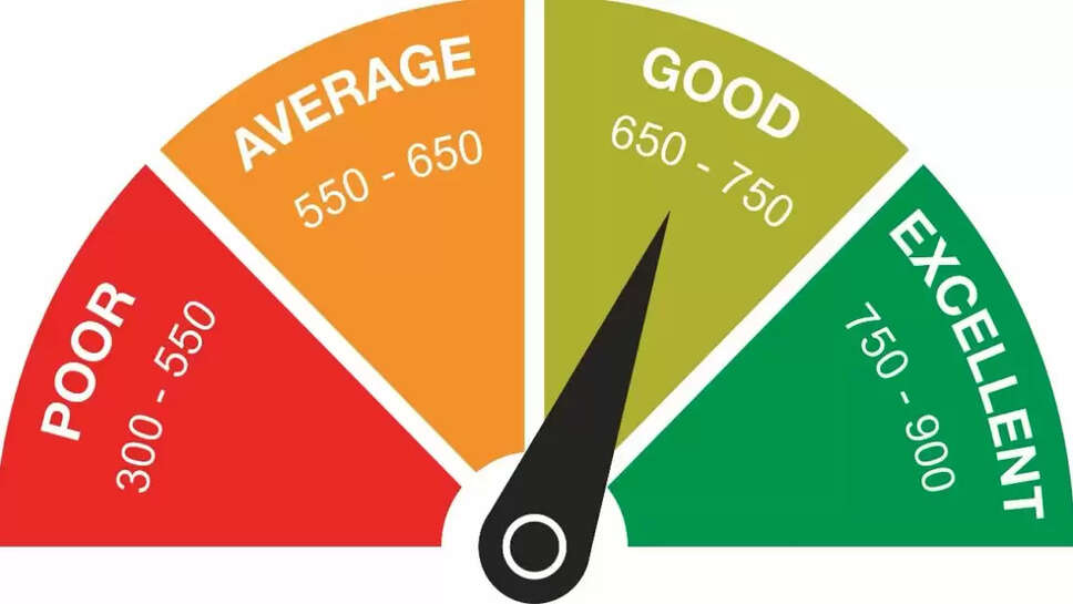 CIBIL score update